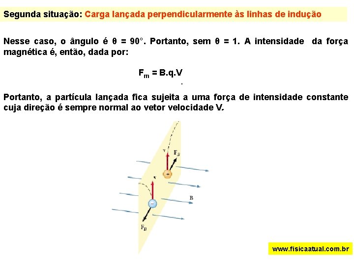 Segunda situação: Carga lançada perpendicularmente às linhas de indução Nesse caso, o ângulo é