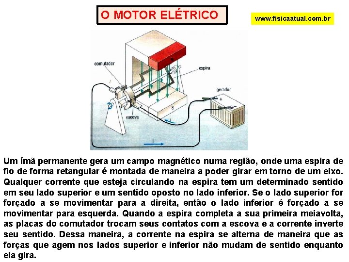 O MOTOR ELÉTRICO www. fisicaatual. com. br Um ímã permanente gera um campo magnético