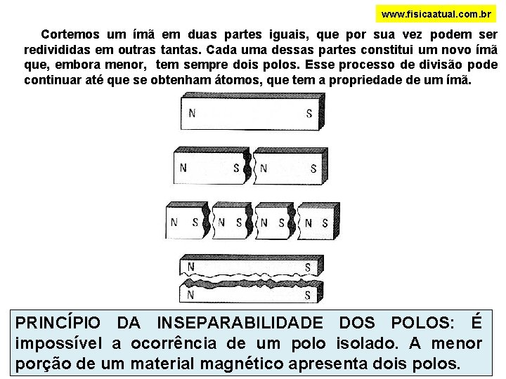 www. fisicaatual. com. br Cortemos um ímã em duas partes iguais, que por sua