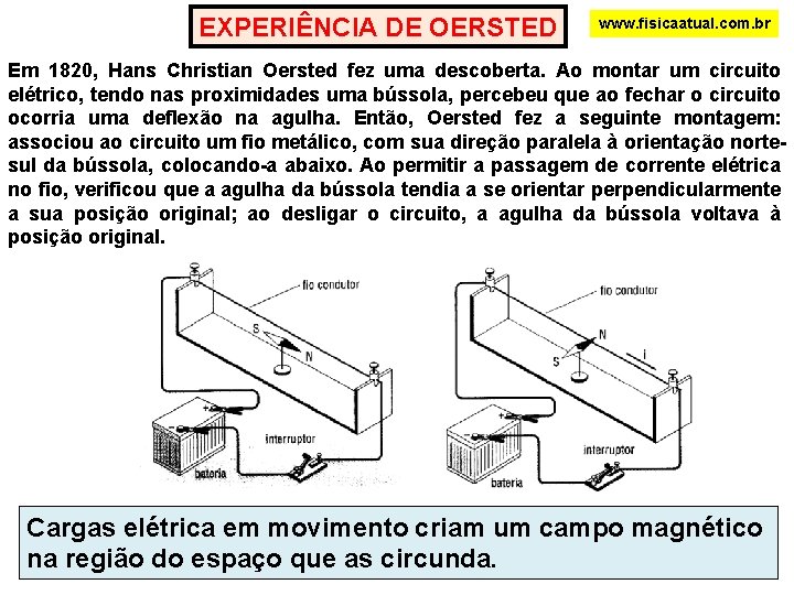 EXPERIÊNCIA DE OERSTED www. fisicaatual. com. br Em 1820, Hans Christian Oersted fez uma