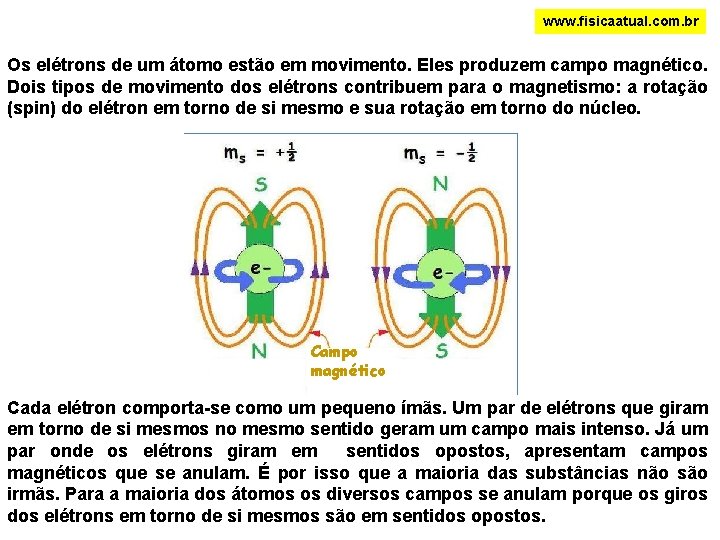 www. fisicaatual. com. br Os elétrons de um átomo estão em movimento. Eles produzem