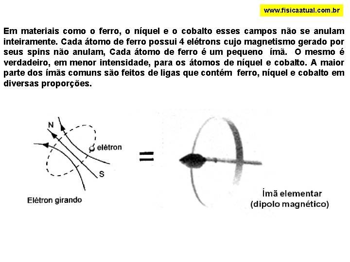 www. fisicaatual. com. br Em materiais como o ferro, o níquel e o cobalto