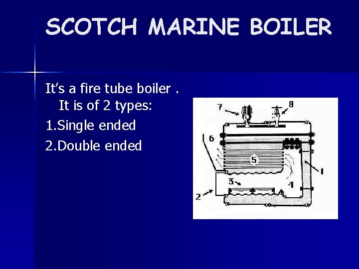SCOTCH MARINE BOILER It’s a fire tube boiler. It is of 2 types: 1.