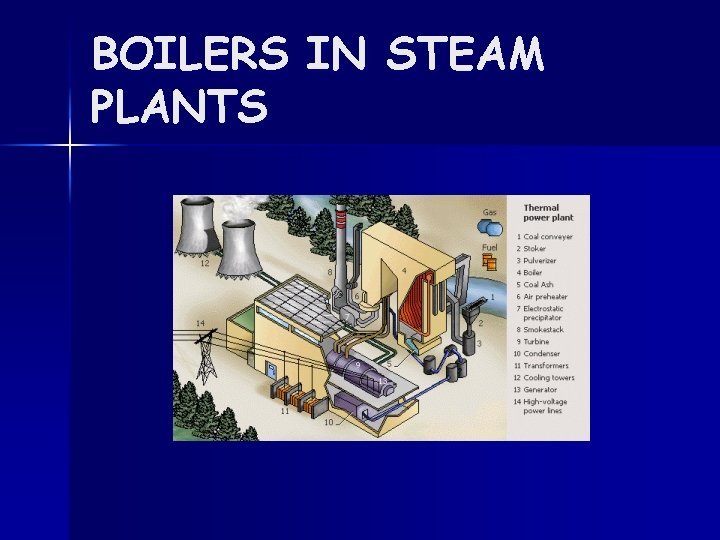 BOILERS IN STEAM PLANTS 