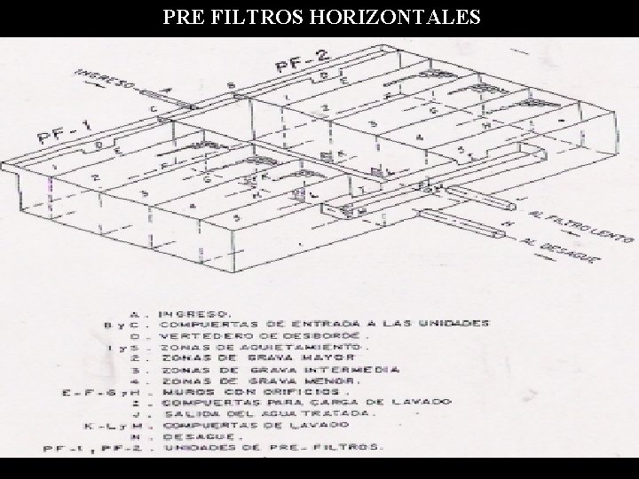 PRE FILTROS HORIZONTALES 