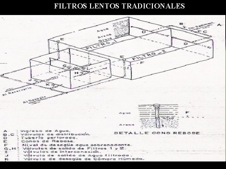 FILTROS LENTOS TRADICIONALES 