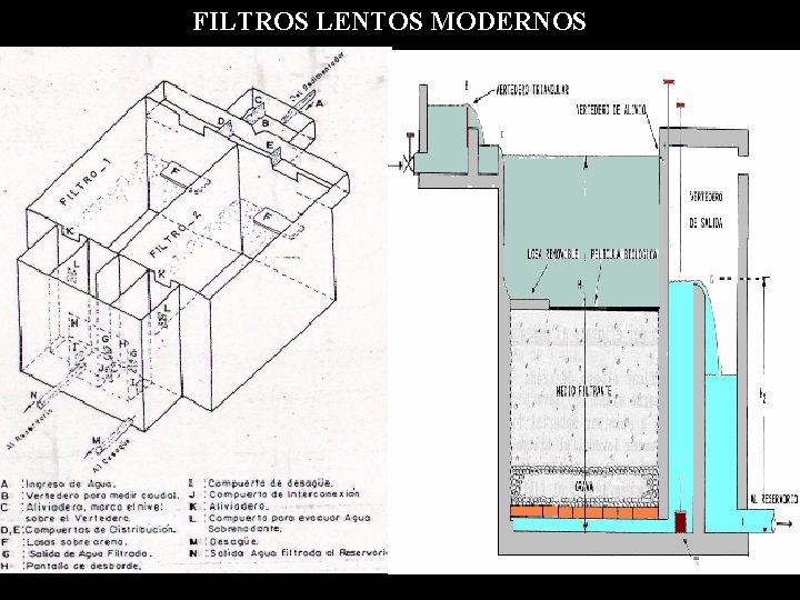 FILTROS LENTOS MODERNOS 