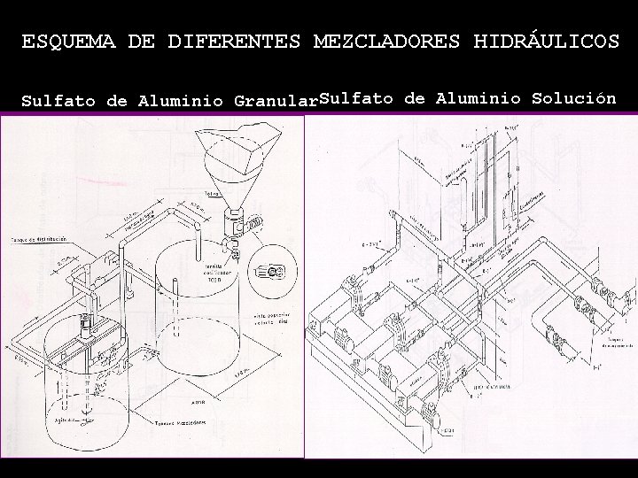 ESQUEMA DE DIFERENTES MEZCLADORES HIDRÁULICOS Sulfato de Aluminio Granular. Sulfato de Aluminio Solución 