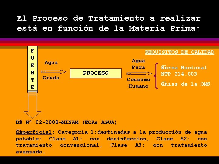 El Proceso de Tratamiento a realizar está en función de la Materia Prima: F