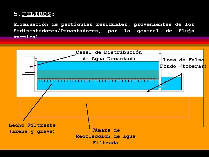 5. FILTROS: Eliminación de partículas residuales, provenientes de los Sedimentadores/Decantadores, por lo general de