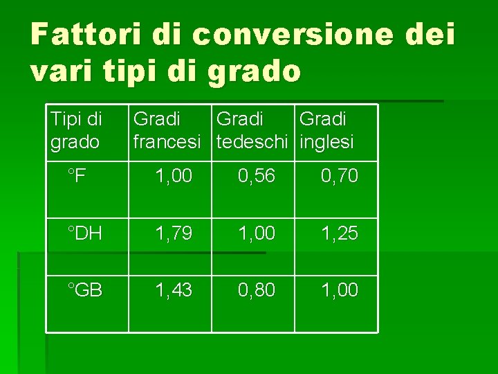 Fattori di conversione dei vari tipi di grado Tipi di grado Gradi francesi tedeschi