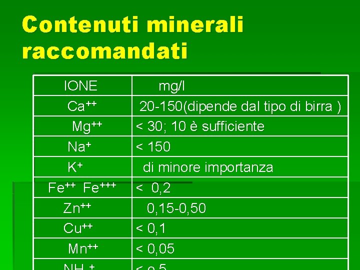 Contenuti minerali raccomandati IONE Ca++ Mg++ Na+ K+ Fe+++ Zn++ Cu++ Mn++ + mg/l