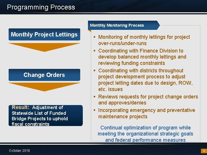 Programming Process Monthly Monitoring Process Monthly Project Lettings Change Orders Result: Adjustment of Statewide