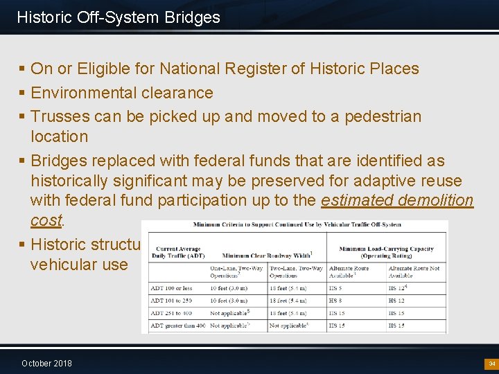 Historic Off-System Bridges § On or Eligible for National Register of Historic Places §