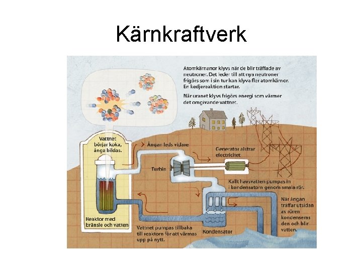 Kärnkraftverk 