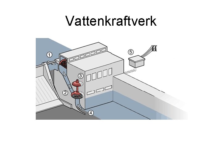 Vattenkraftverk 