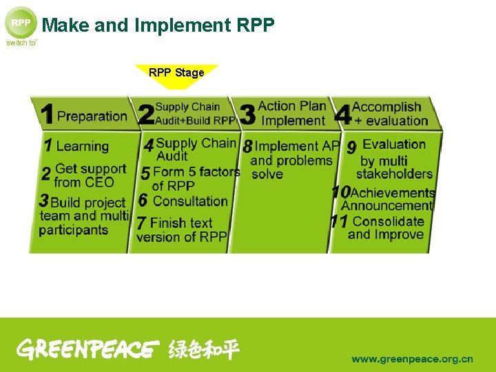 Make and Implement RPP Stage 