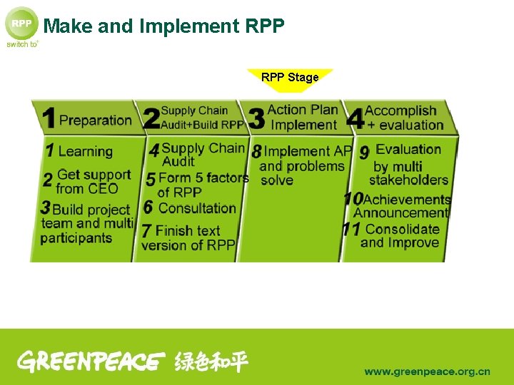 Make and Implement RPP Stage 