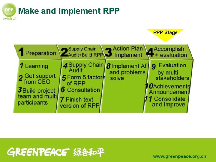 Make and Implement RPP Stage 