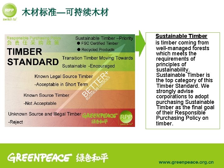 木材标准—可持续木材 Sustainable Timber is timber coming from well-managed forests which meets the requirements of