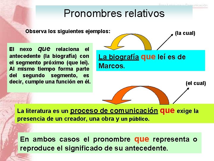 Pronombres relativos Observa los siguientes ejemplos: El nexo que relaciona el antecedente (la biografía)