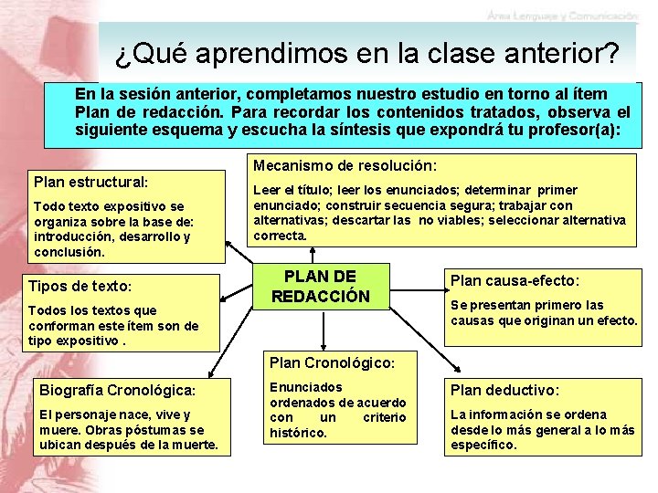 ¿Qué aprendimos en la clase anterior? En la sesión anterior, completamos nuestro estudio en