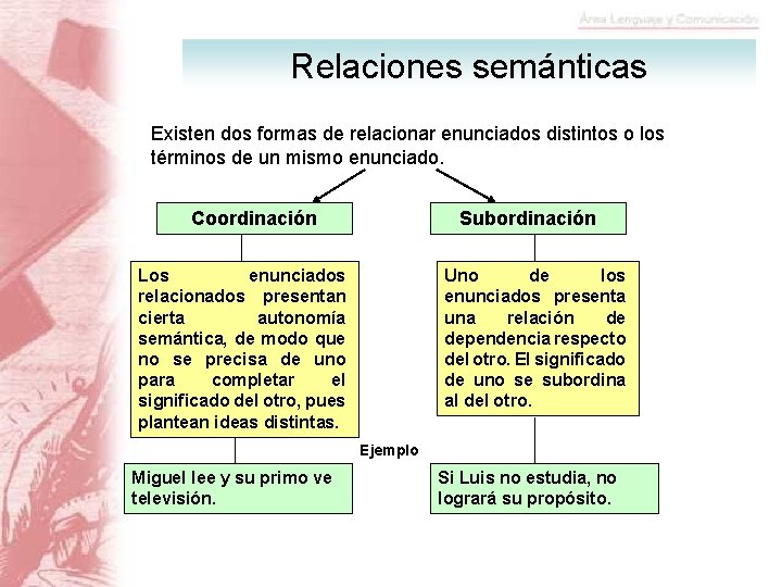 Relaciones semánticas Existen dos formas de relacionar enunciados distintos o los términos de un