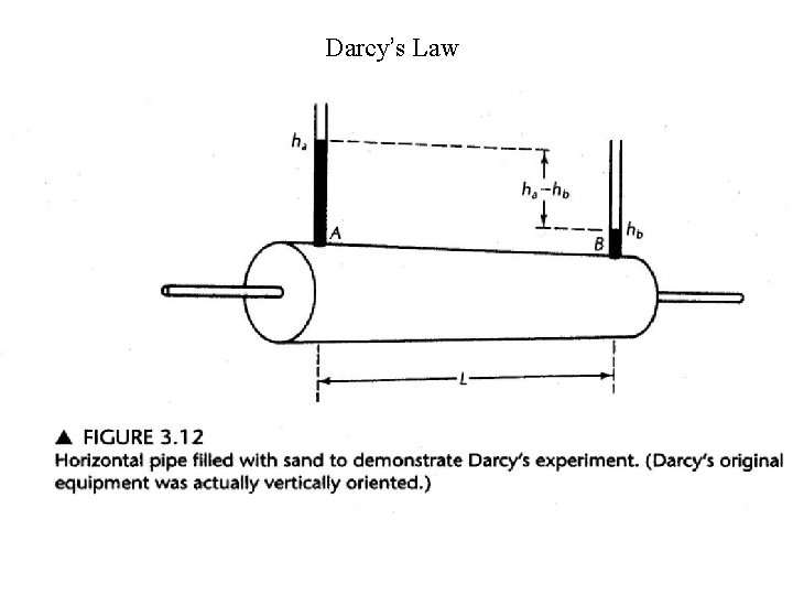 Darcy’s Law 