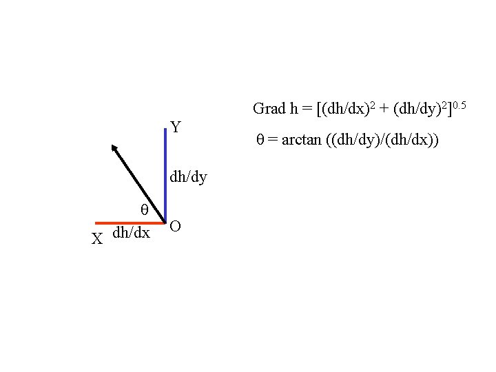Grad h = [(dh/dx)2 + (dh/dy)2]0. 5 Y dh/dy θ X dh/dx O θ