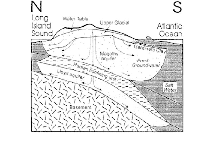 Aquifer 