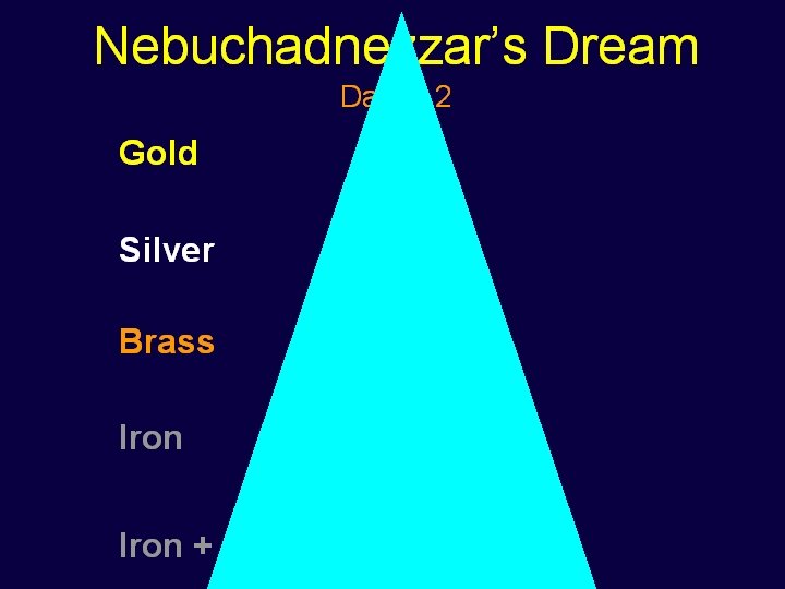 Nebuchadnezzar’s Dream 