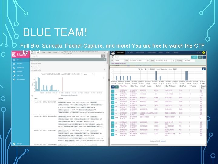 BLUE TEAM! Full Bro, Suricata, Packet Capture, and more! You are free to watch