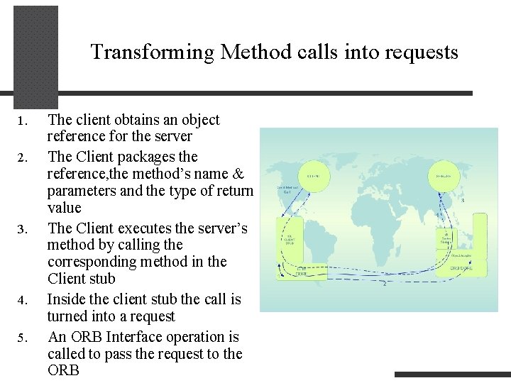 Transforming Method calls into requests 1. 2. 3. 4. 5. The client obtains an