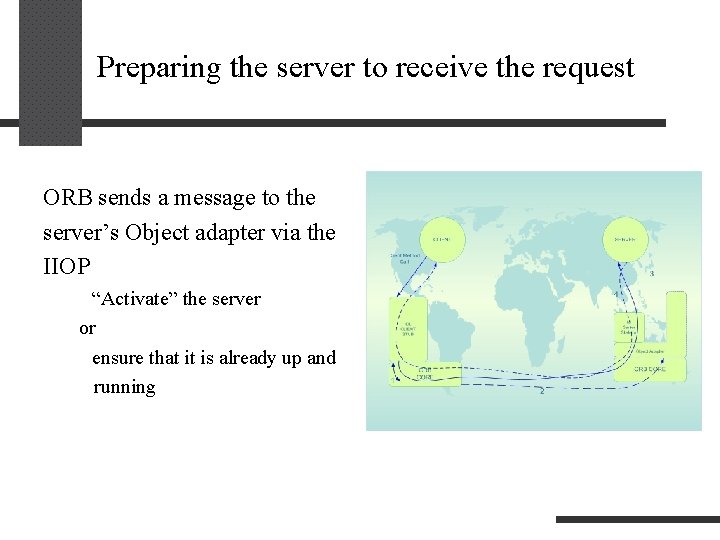 Preparing the server to receive the request ORB sends a message to the server’s