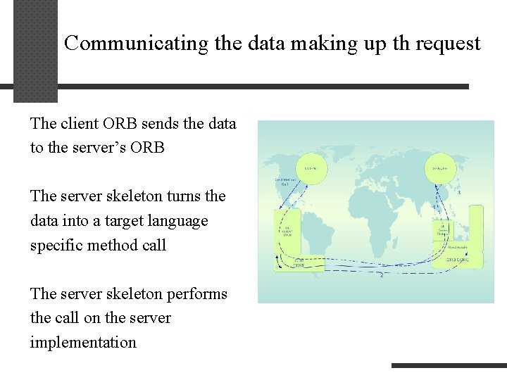 Communicating the data making up th request The client ORB sends the data to