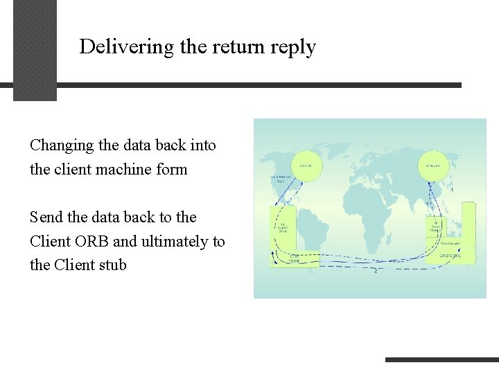 Delivering the return reply Changing the data back into the client machine form Send