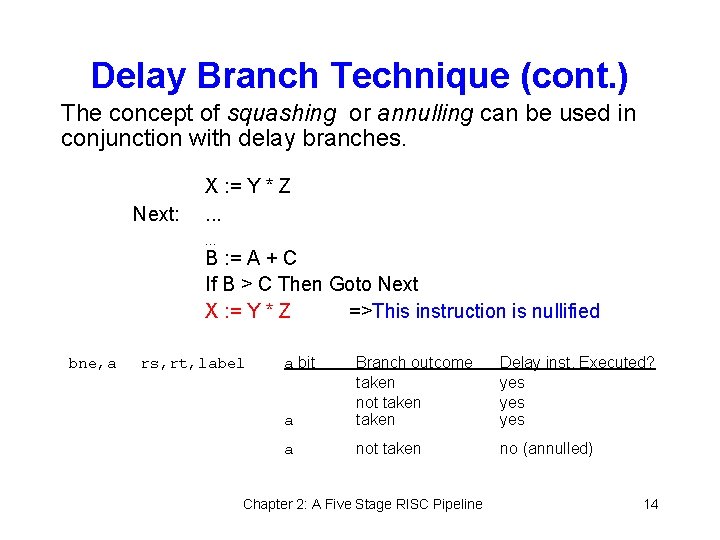 Delay Branch Technique (cont. ) The concept of squashing or annulling can be used