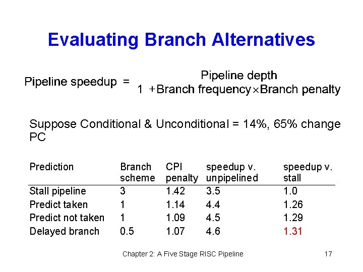 Evaluating Branch Alternatives Suppose Conditional & Unconditional = 14%, 65% change PC Prediction Stall