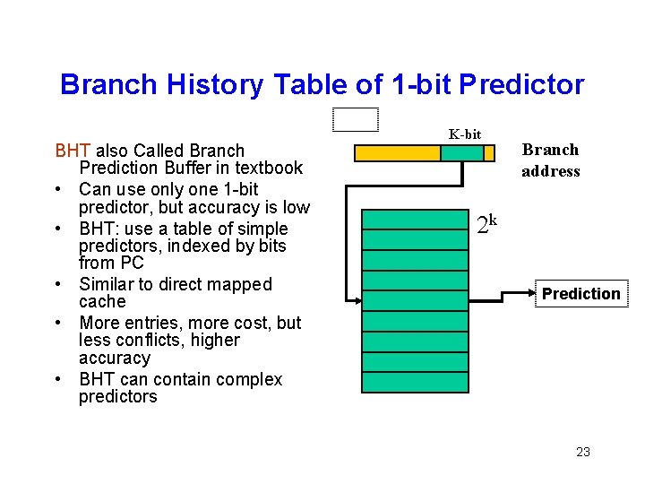 Branch History Table of 1 -bit Predictor BHT also Called Branch Prediction Buffer in