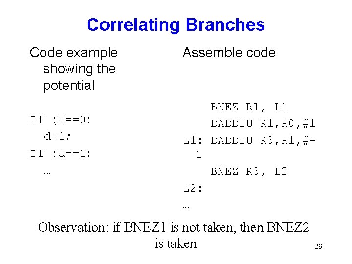 Correlating Branches Code example showing the potential If (d==0) d=1; If (d==1) … Assemble