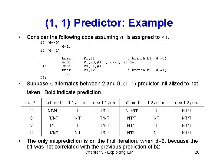 (1, 1) Predictor: Example • Consider the following code assuming d is assigned to