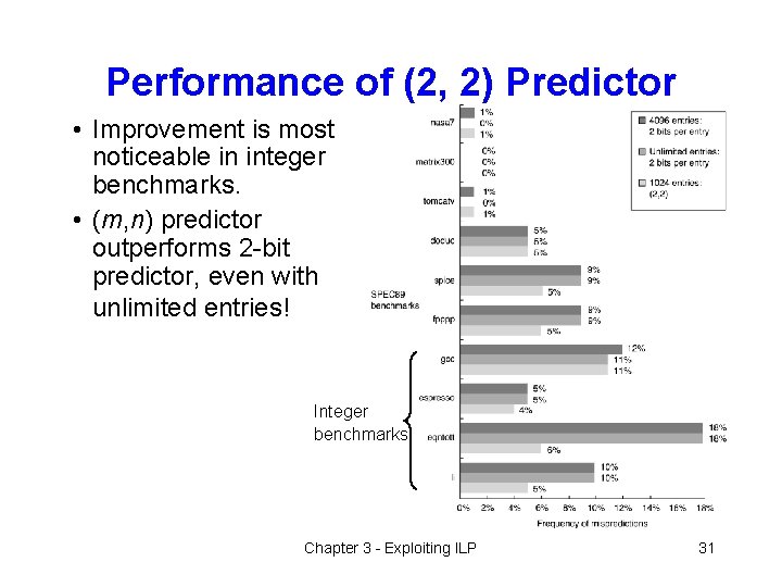 Performance of (2, 2) Predictor • Improvement is most noticeable in integer benchmarks. •