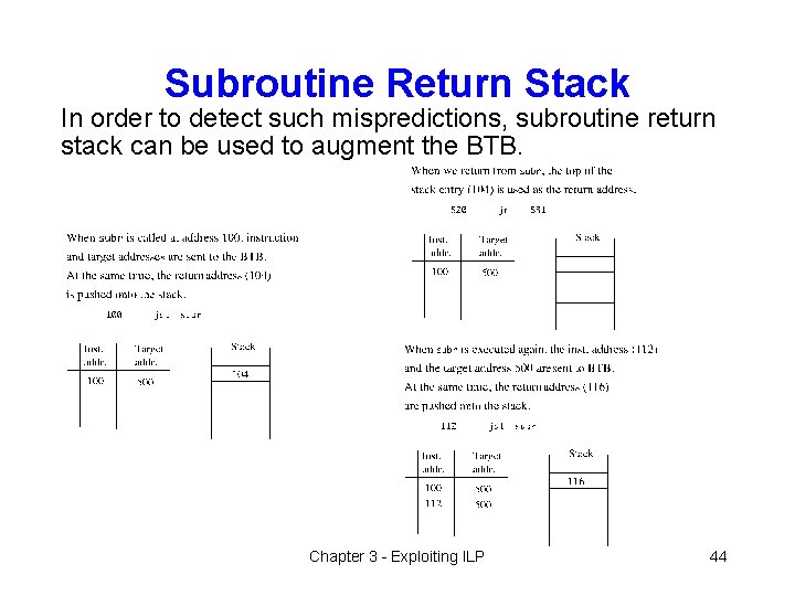 Subroutine Return Stack In order to detect such mispredictions, subroutine return stack can be