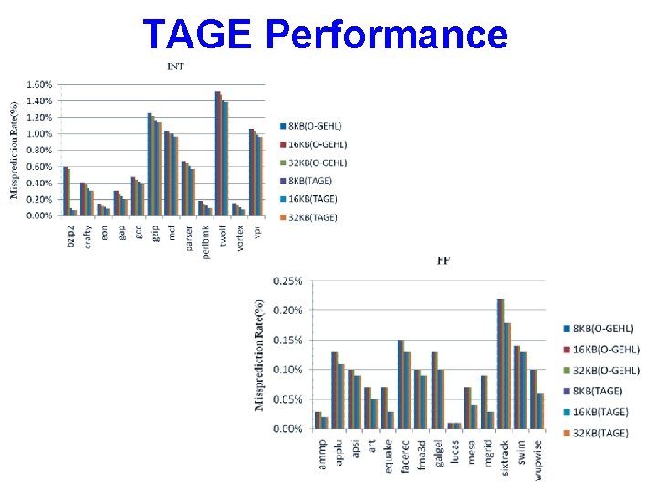 TAGE Performance 49 