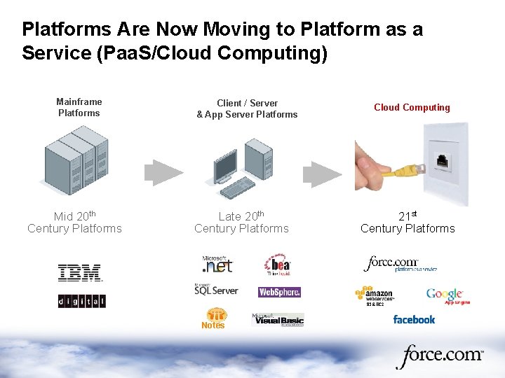 Platforms Are Now Moving to Platform as a Service (Paa. S/Cloud Computing) Mainframe Platforms