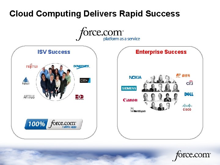 Cloud Computing Delivers Rapid Success ISV Success Enterprise Success 