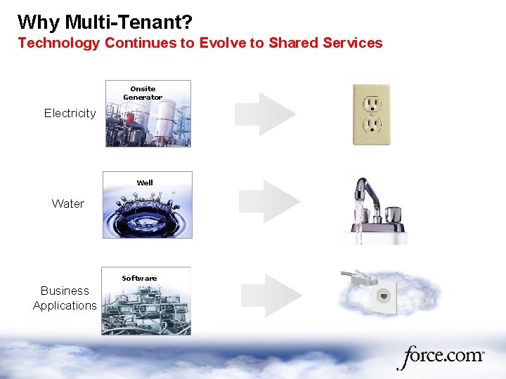 Why Multi-Tenant? Technology Continues to Evolve to Shared Services Onsite Generator Electricity Well Water