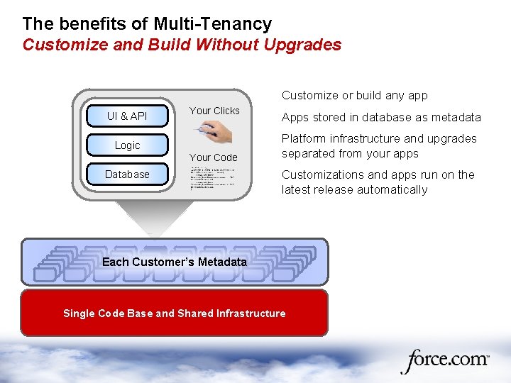 The benefits of Multi-Tenancy Customize and Build Without Upgrades Customize or build any app