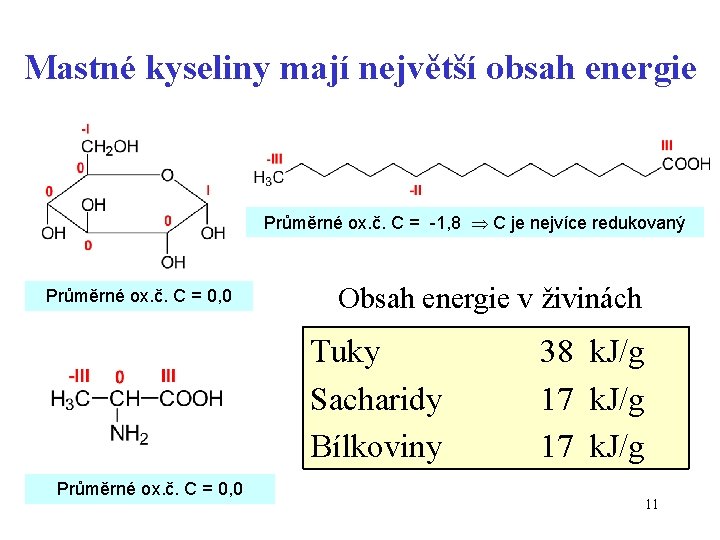 Mastné kyseliny mají největší obsah energie Průměrné ox. č. C = -1, 8 C