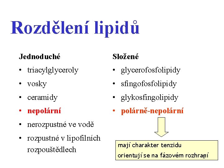 Rozdělení lipidů Jednoduché Složené • triacylglyceroly • glycerofosfolipidy • vosky • sfingofosfolipidy • ceramidy